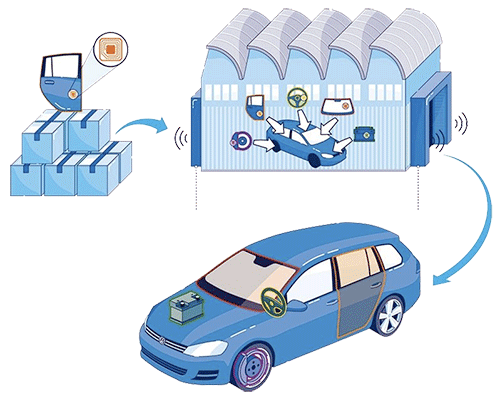 راهکارهای ردیابی و شناسایی هوشمند در صنایع خودروسازی