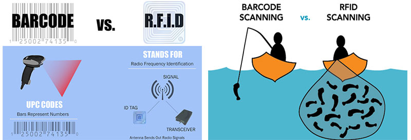 تفاوت بارکد و RFID
